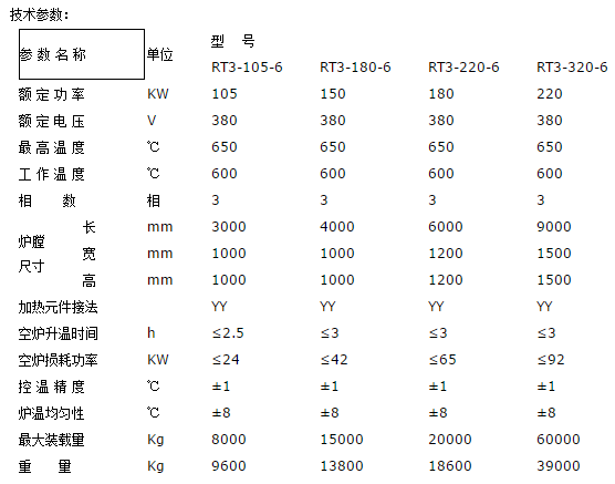 台车回火炉