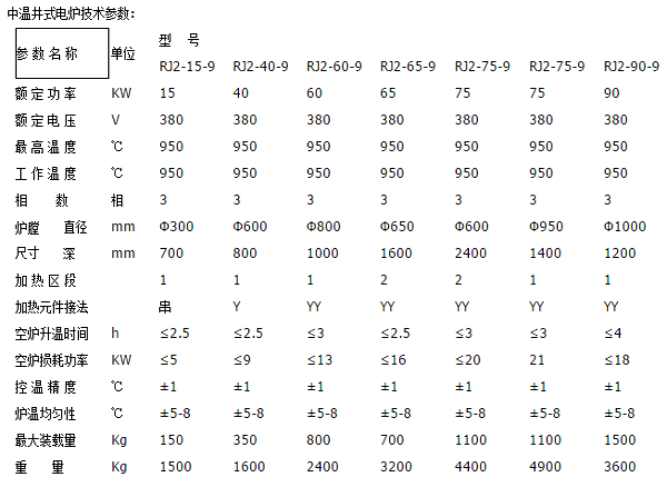 中温井式电炉