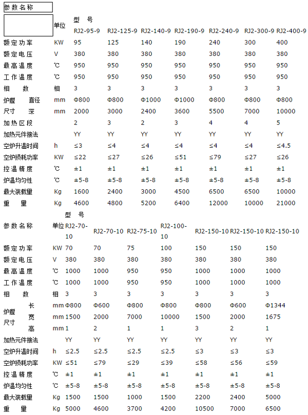 中温井式电炉