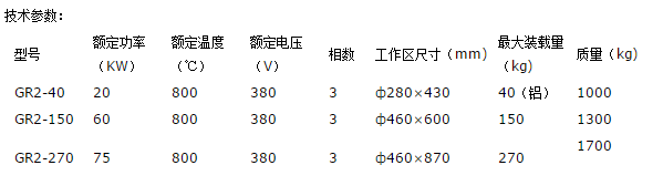 坩埚熔化炉