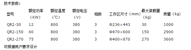 倾斜熔化电阻炉