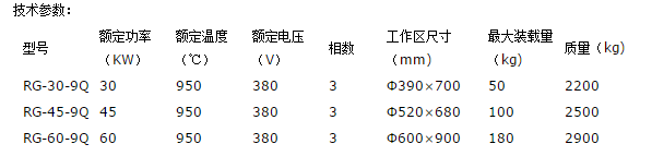 滚筒式渗碳炉