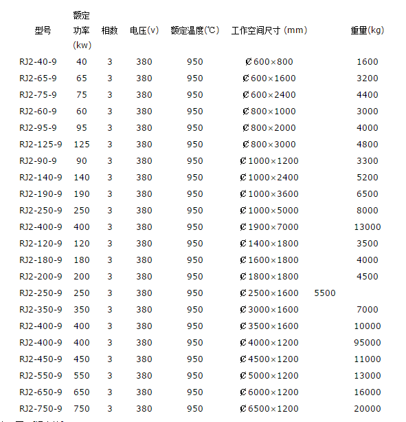 大型井式退火炉