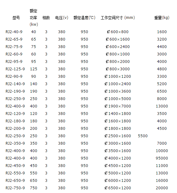 井式退火炉